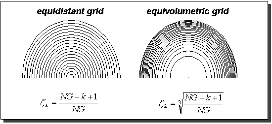 implemented grids