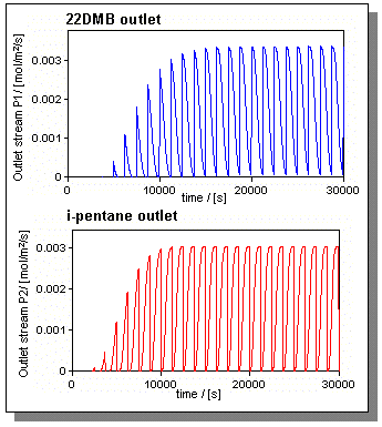 outlet streams