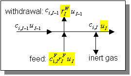 schematic drawing of a
general node