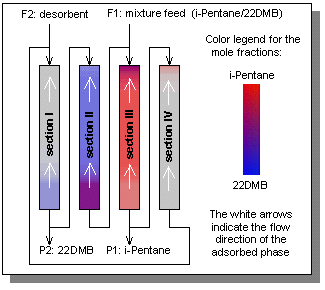 schematic drawing of a
true moving bed